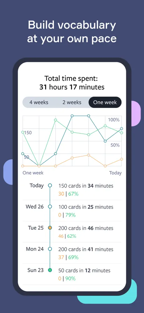 Lingvist screenshot 4