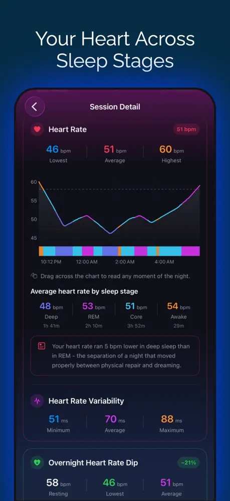 Fit Rest screenshot 5