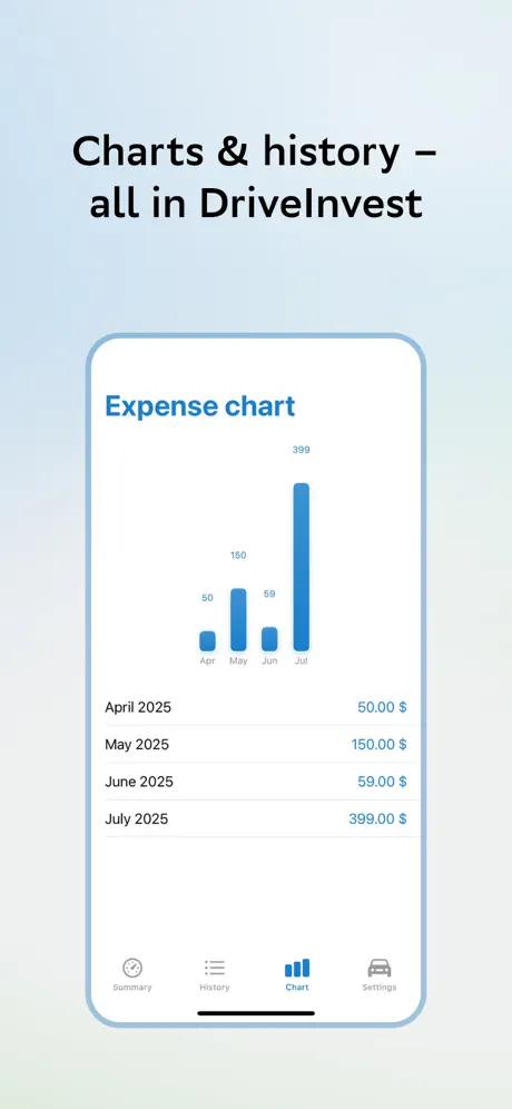 DriveInvest screenshot 4