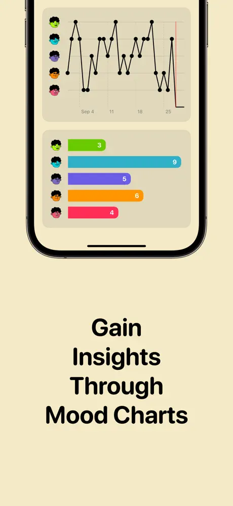 Daily Mood Tracker: MoodBoard screenshot 3