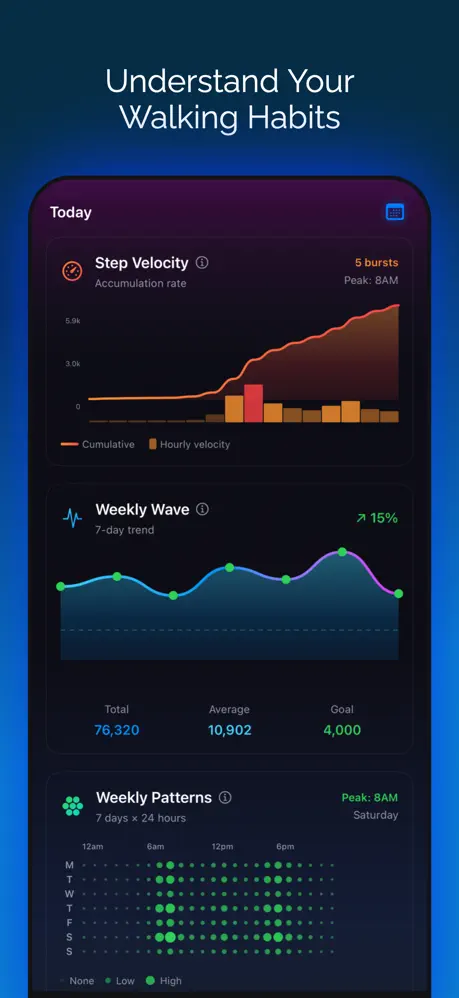 Steply: Step Counter Pedometer screenshot 2