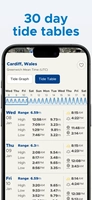 Screenshot 5 of Tide-Forecast.com